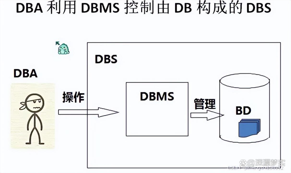 数据库连接时db所代表的具体含义究竟是什么？