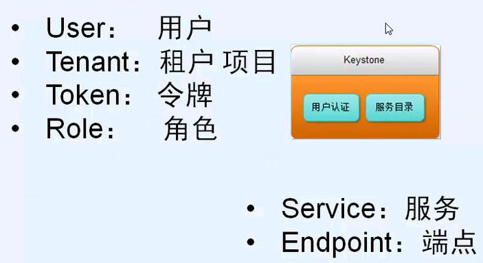 如何进行Keystone在OpenStack环境下的安装配置？