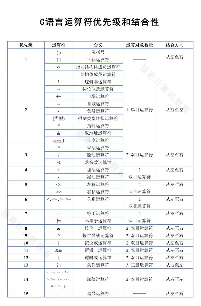 c-优先级队列的元素顺序为何不是长尾词？