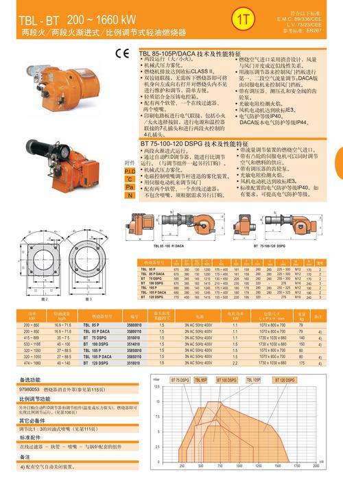 NHibernate 3配置篇：如何进行SessionFactory的Fluent配置详解？
