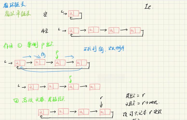 PHP如何实现循环链表功能？