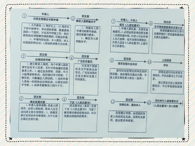 代表们，在Lua中如何正确地调用代表团？