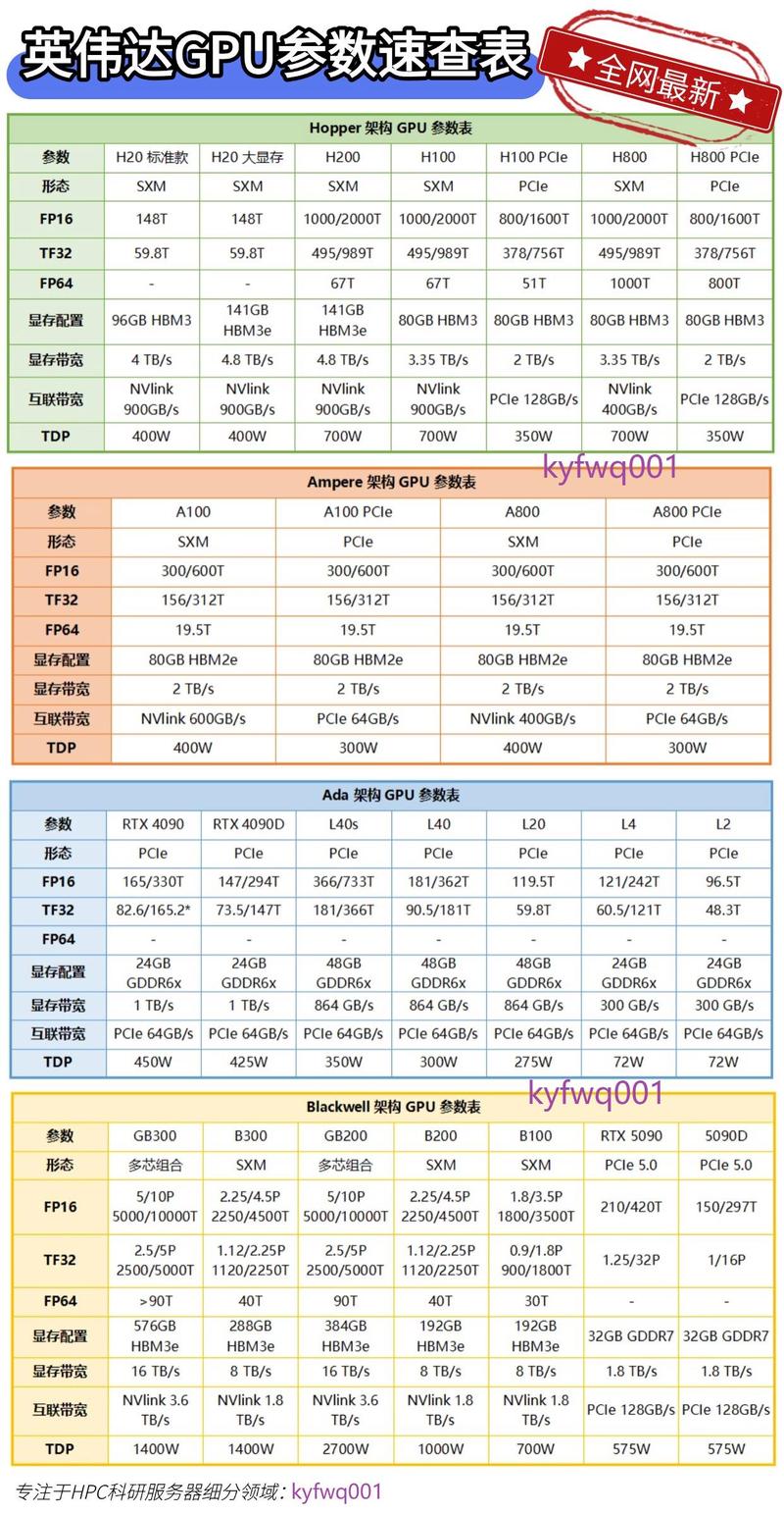 NVIDIA vGPU如何适配不同版本vApps/vWS/vCS及对应GPU型号？