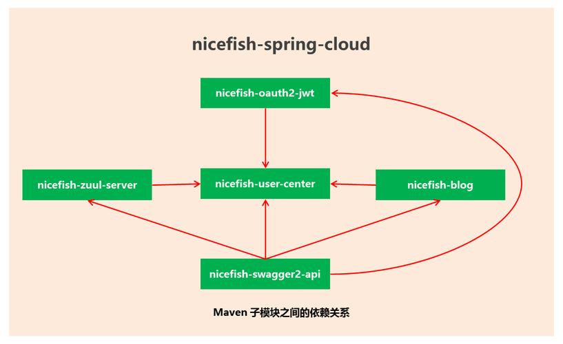 Maven中依赖传递与冲突解决机制是怎样的？