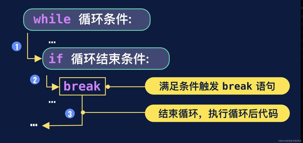 forEach循环中break的用法如何实现跳出循环？
