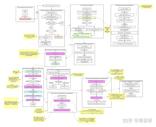 Spring Ioc源码解析：Bean实例化阶段二详解？