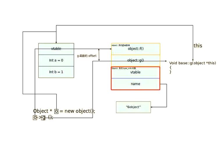 C++中如何实现派生类函数重载与虚函数继承的详细解析？