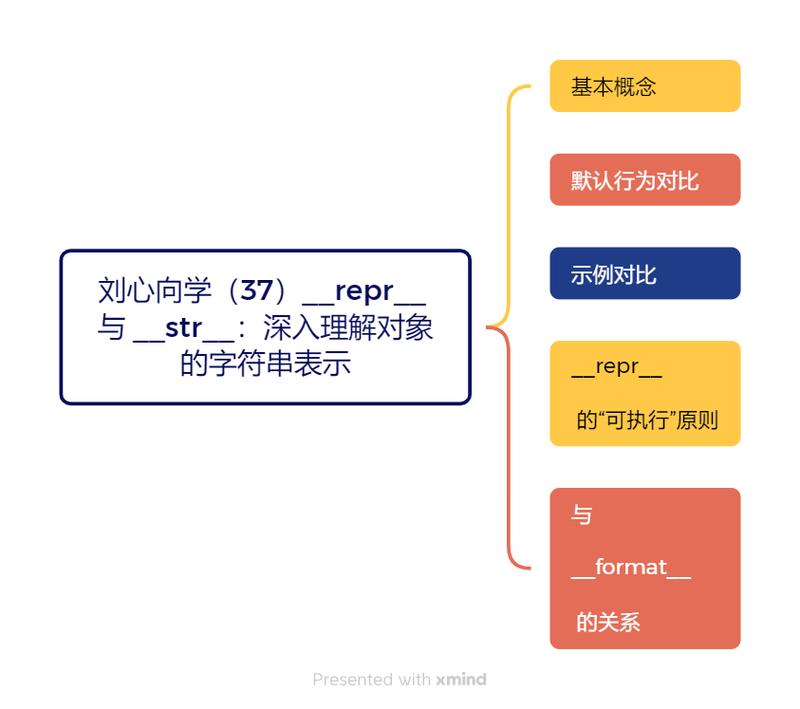 __str__和__repr__的主要区别是什么？