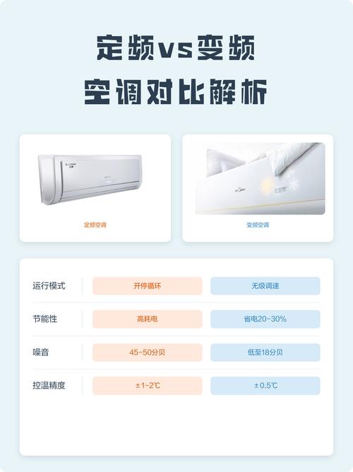 变频空调与定频空调有什么显著区别？