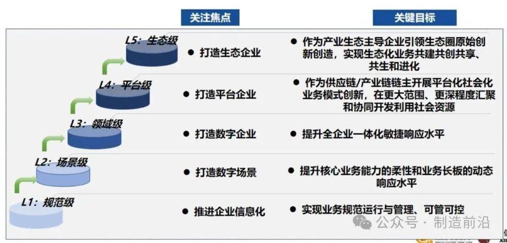 成都网站建设公司如何把握蓬勃数字生态，展望专业设计公司未来发展趋势？
