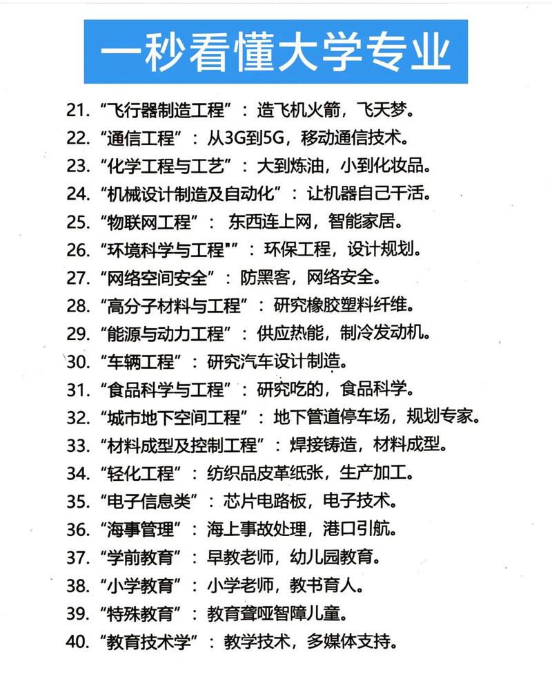 有哪些大学专业深度解析？史上最全的大学专业讲解有哪些？