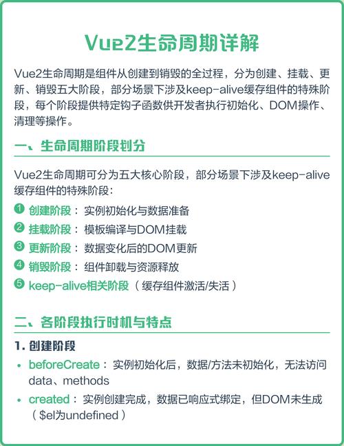 Vue中如何让iframe实现keep alive且无刷新的持久化？