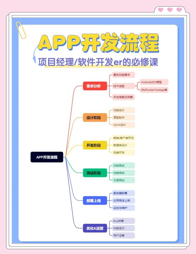 如何通过软件实现将三级数据库技术应用于实际项目开发？