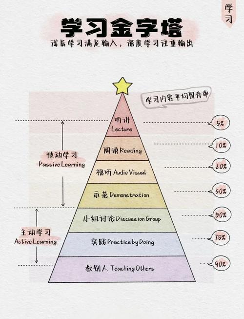MyBatis-Plus高效学习法，卷王们怎能错过？快来一探究竟！