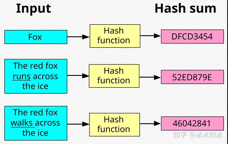 从位图转换至布隆过滤器，有何具体实现步骤？