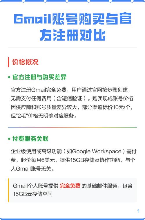 Gmail账号和Gmail邮箱是否本质相同，两者之间有何关联？
