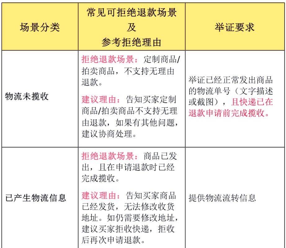 快手商家责任纠纷违规处理具体流程是怎样的？