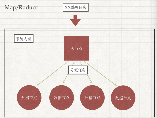 分布式系统中Schedule定时任务常见问题解析是什么？