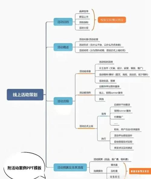如何策划爆款活动，打造成功案例攻略？