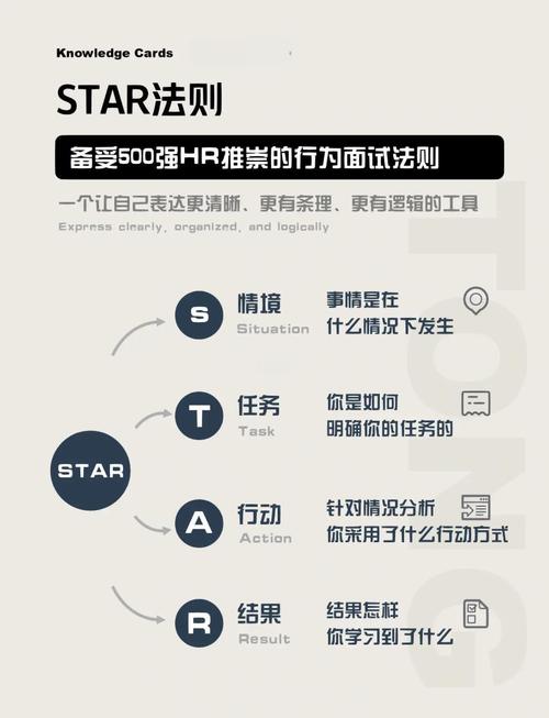 如何准确表达SEO面试中的关键点？