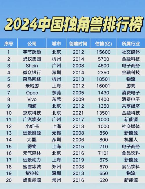 目前有哪些免费网盘最受欢迎，排名靠前的有哪些？