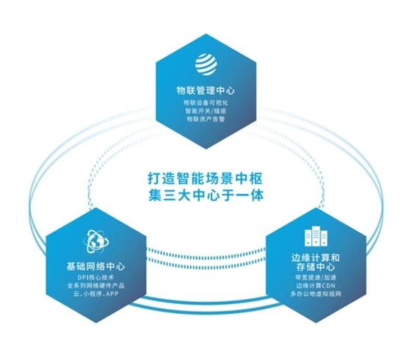 校园网络规划设计及实施全面方案，一站式解决方案，如何制定？