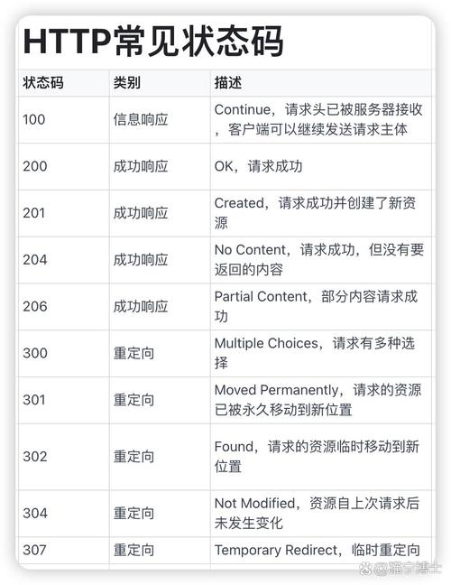 如何正确在Laravel中返回特定HTTP状态码的方法示例？