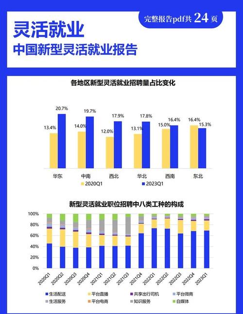 未来SEO行业趋势如何，就业前景真的那么好吗？