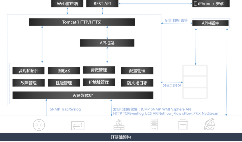 Laravel Horizon如何实现高效队列监控与优化？