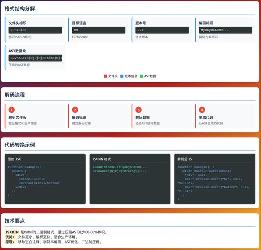如何通过一种超简单的JavaScript方法轻松实现网页内容解密？