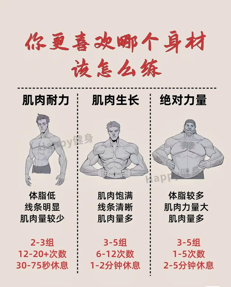 如何精准选择健身房以达到我的明确健身目标呢？