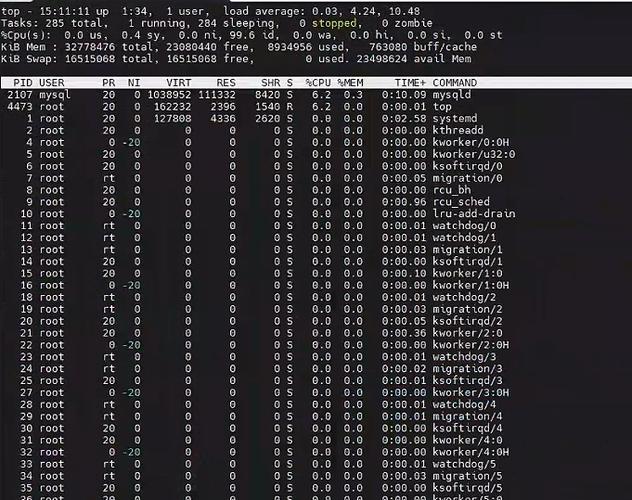 CentOS 7系统如何进行挖矿病毒检测与分析？