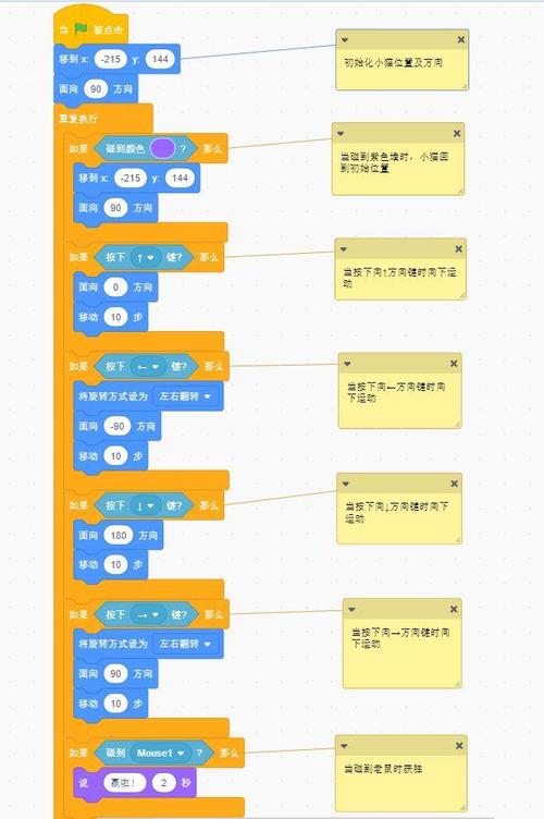如何用Python编写猫捉老鼠的简单游戏程序？