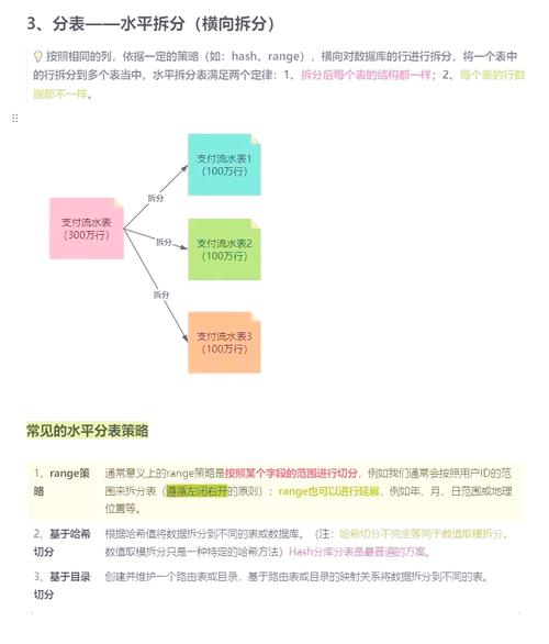 如何通过MySQL实现分库分表与水平扩展，提升项目性能和可扩展性？