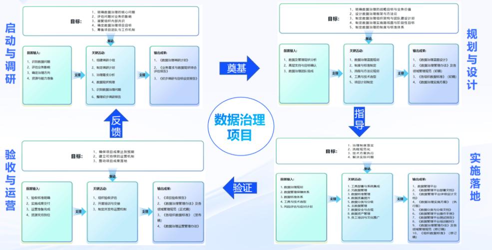 如何将网站详细设计图从概念到实现构建步骤与策略，形成全过程指南？