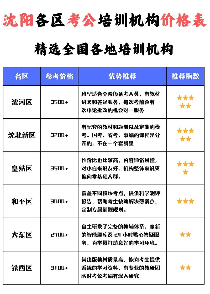 辽宁SEO排名培训服务公司收费标准是怎样的？