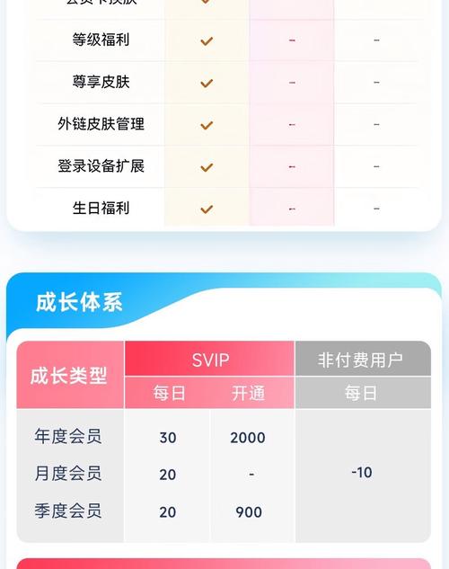 如何轻松兑换激活百度网盘会员卡，解锁更多会员特权？