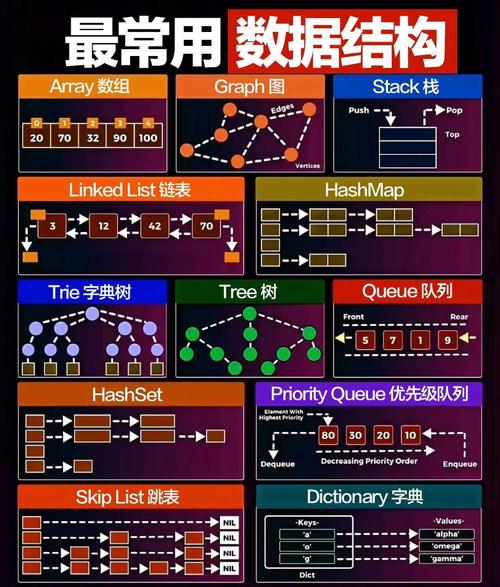 你有没有在项目中深入使用过std::set或std::map进行复杂数据结构设计？