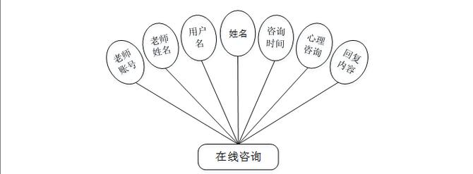 如何基于Spring Boot实现大学生心理健康管理系统的设计与开发？