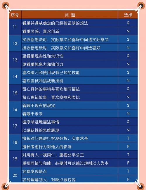MBTI人格测试如何精准优化网站设计，提升不同人格用户的体验？