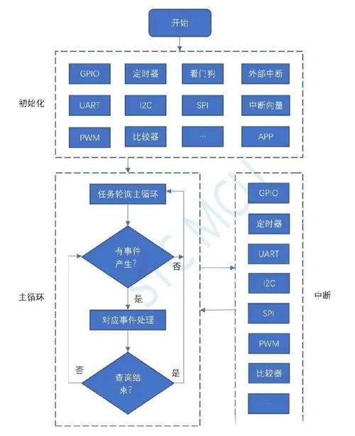 Java开发流程中，如何深入理解项目经验与开发逻辑？