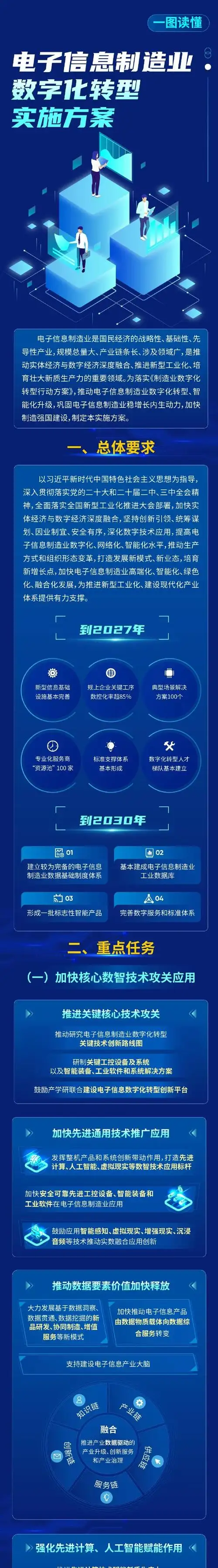 辽网筑梦，智慧启航，如何开启数字化转型的新篇章？