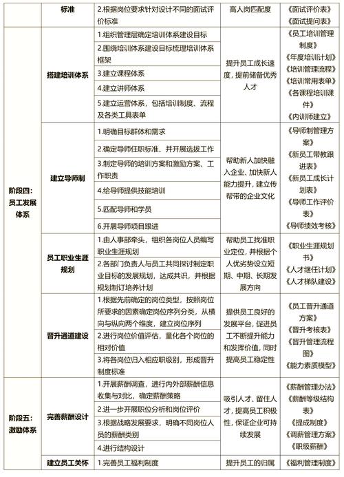 如何分步详细实现一个职工管理系统的各个功能模块？
