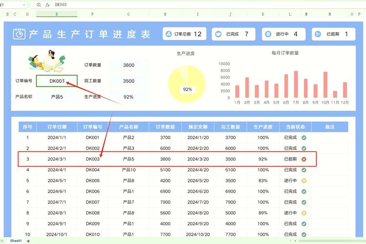 如何高效追踪独立站订单数据，快速查看单量？