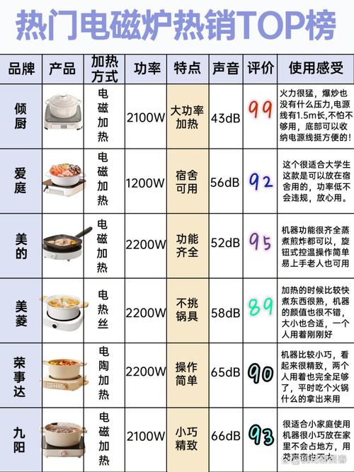 电磁炉哪个品牌质量好耐用，推荐十大品牌排行榜上的哪几个？