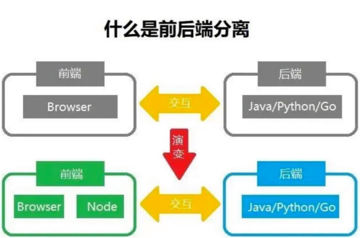 如何利用Webman框架打造前沿的前后端分离现代化应用？