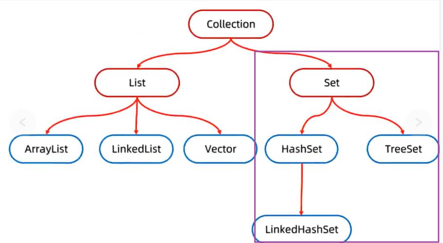 如何深入浅出地解析Java常用集合框架中HashSet的核心源码实现原理？