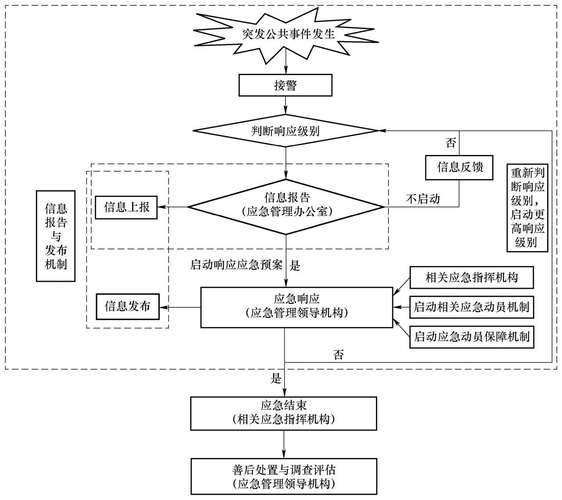 如何实现多个监听者对Lua事件的响应机制？