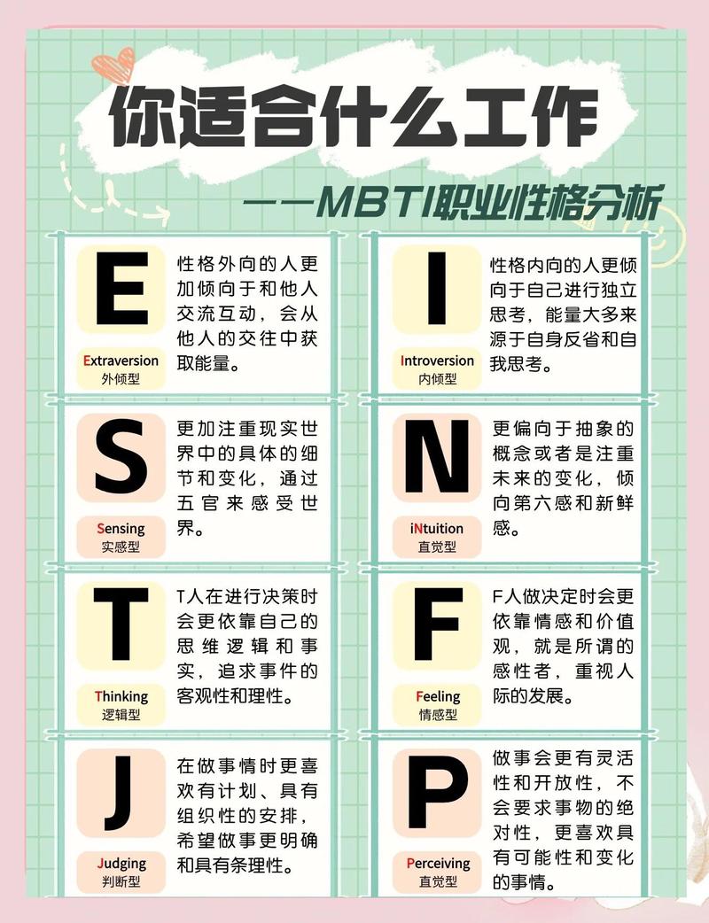 MBTI性格测试网站我的性格特质匹配哪种职业和生活方式？