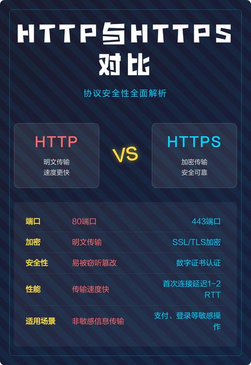 网站域名前的https和http有什么本质区别？